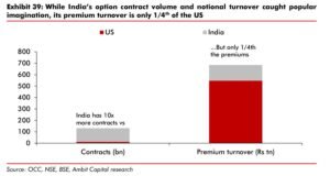 option-trade